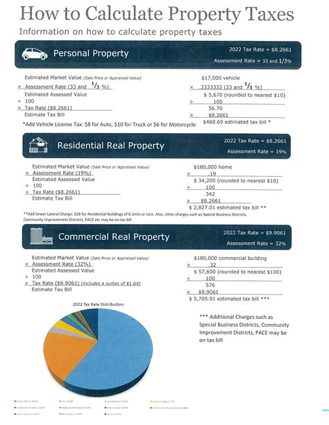 Jackson County 2021 Real Estate Tax Levy Charts. . Missouri personal property tax calculator